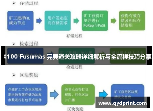 《100 Fusumas 完美通关攻略详细解析与全流程技巧分享》